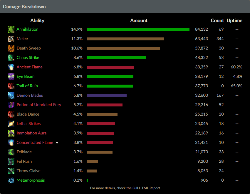 Raiding Guide - Part 2 - Gordian Knot - WoW Draenor EU Guild Horde