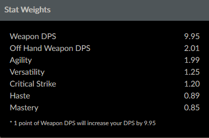 Simcraft Dps Results Out !!