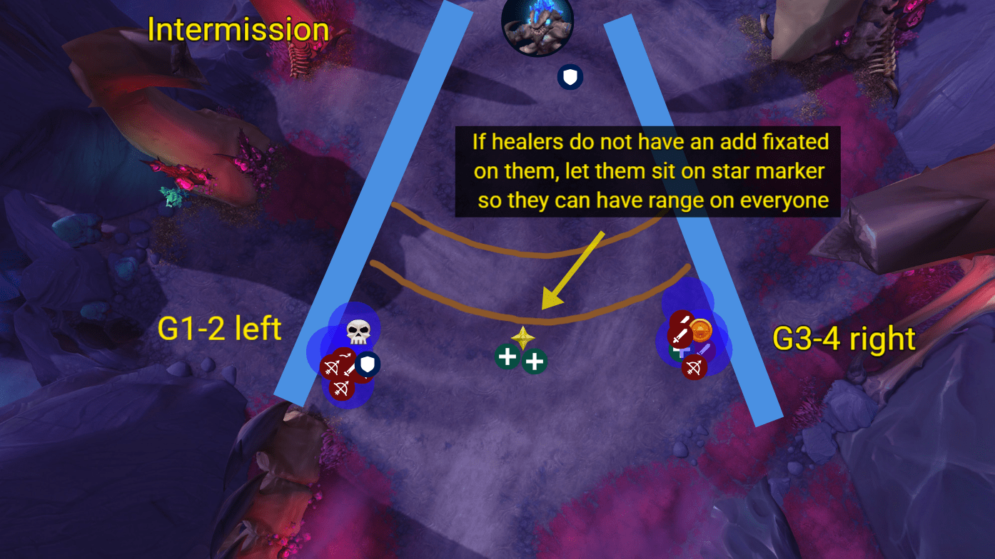 Vorasius Mythic Intermission 1