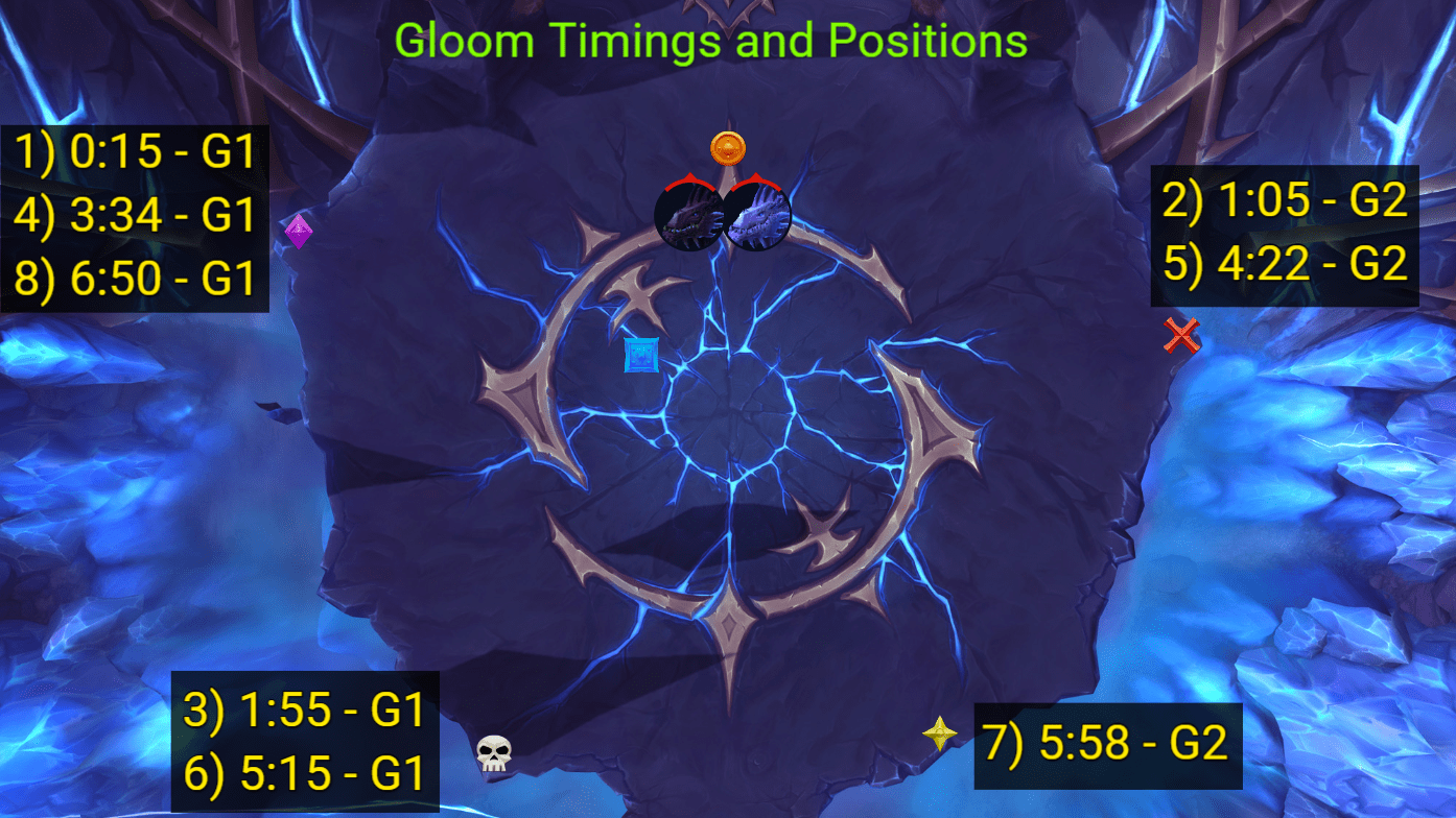 Vaelgor & Ezorrak Mythic Glooms